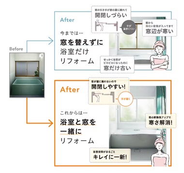 浴室をリフォームするときは、窓リフォームもご一緒に 二葉屋のブログ 写真1
