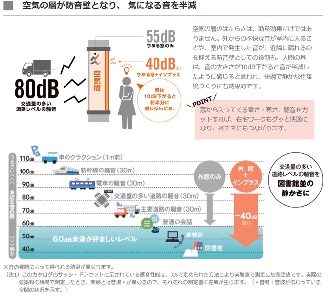 内窓「インプラス」は防音対策にも効果的です 二葉屋のブログ 写真1