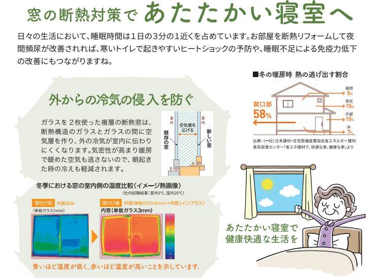 夜間頻尿対策 飯田トーヨー住器のブログ 写真4