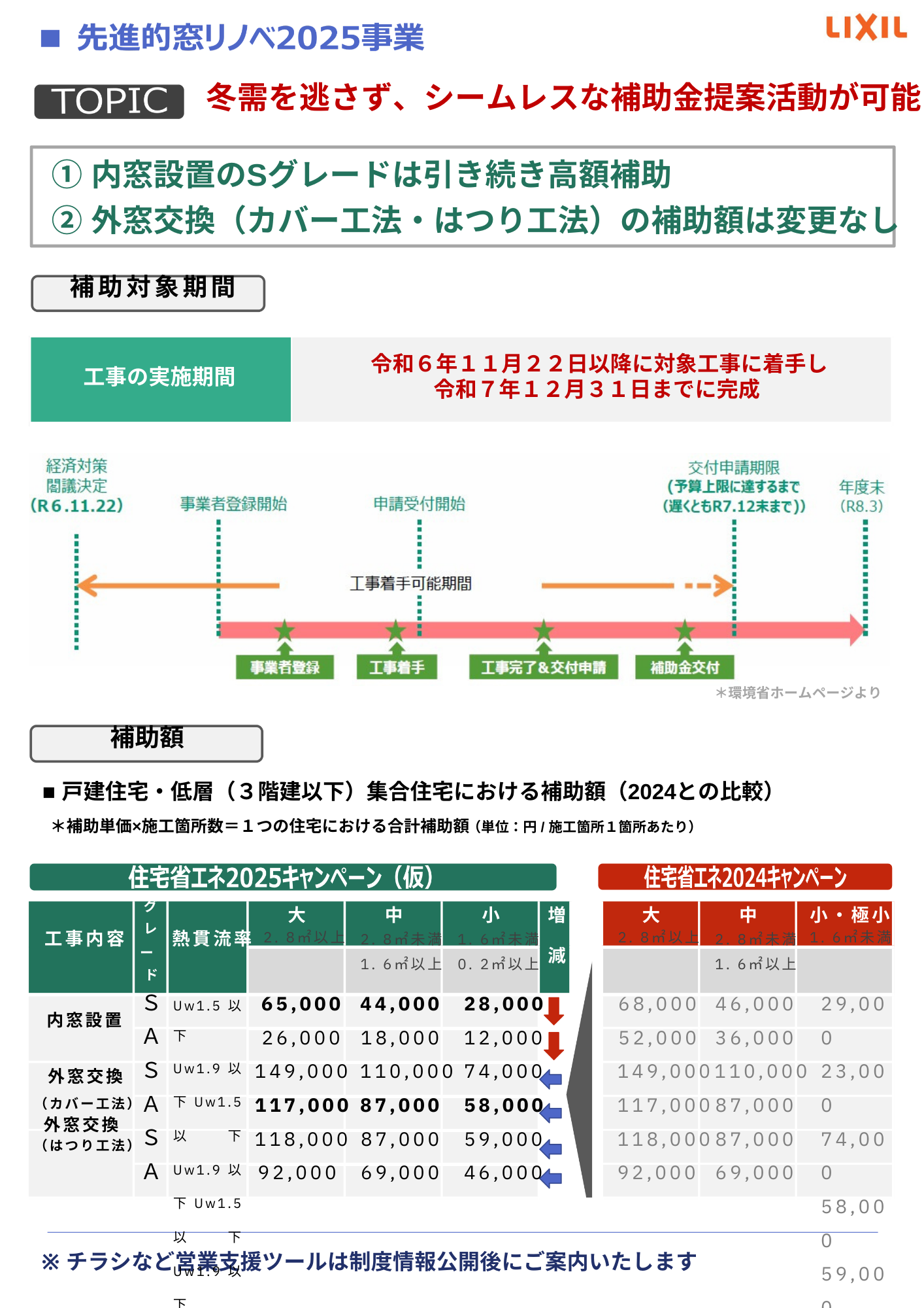 先進的窓リノベ2025事業 飯田トーヨー住器のイベントキャンペーン 写真2