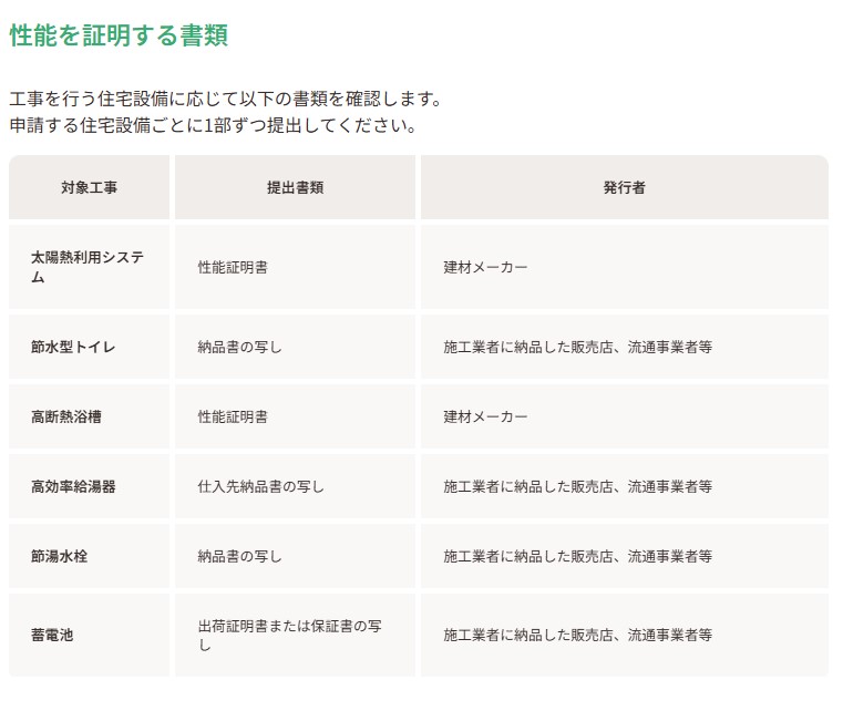 エアコン購入時も住宅省エネ２０２４キャンペーン補助金申請使えます!!! ミヤザキトーヨー住器のブログ 写真1