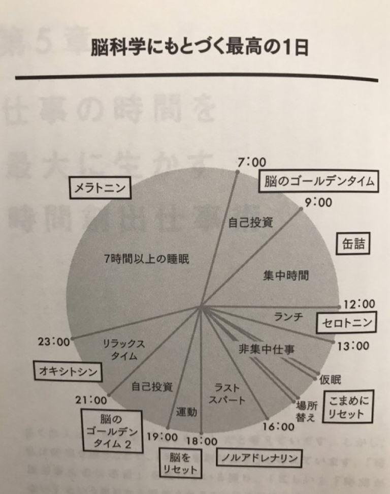 テスト前、勉強よりも先に掃除する行動 ミヤザキトーヨー住器のブログ 写真7