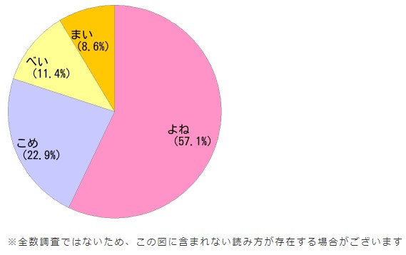 言霊の不正使用②＆いただきオバよし９月編③ ミヤザキトーヨー住器のブログ 写真1