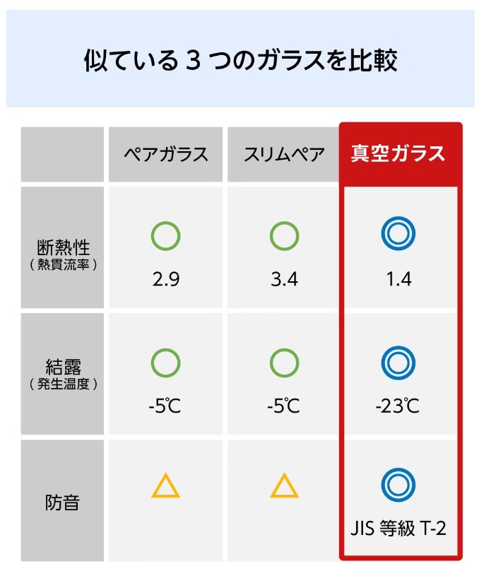 ミヤザキトーヨー住器の【速報】住宅省エネキャンペーン2025年を使って内窓設置やガラス交換をしませんか？の施工事例詳細写真2