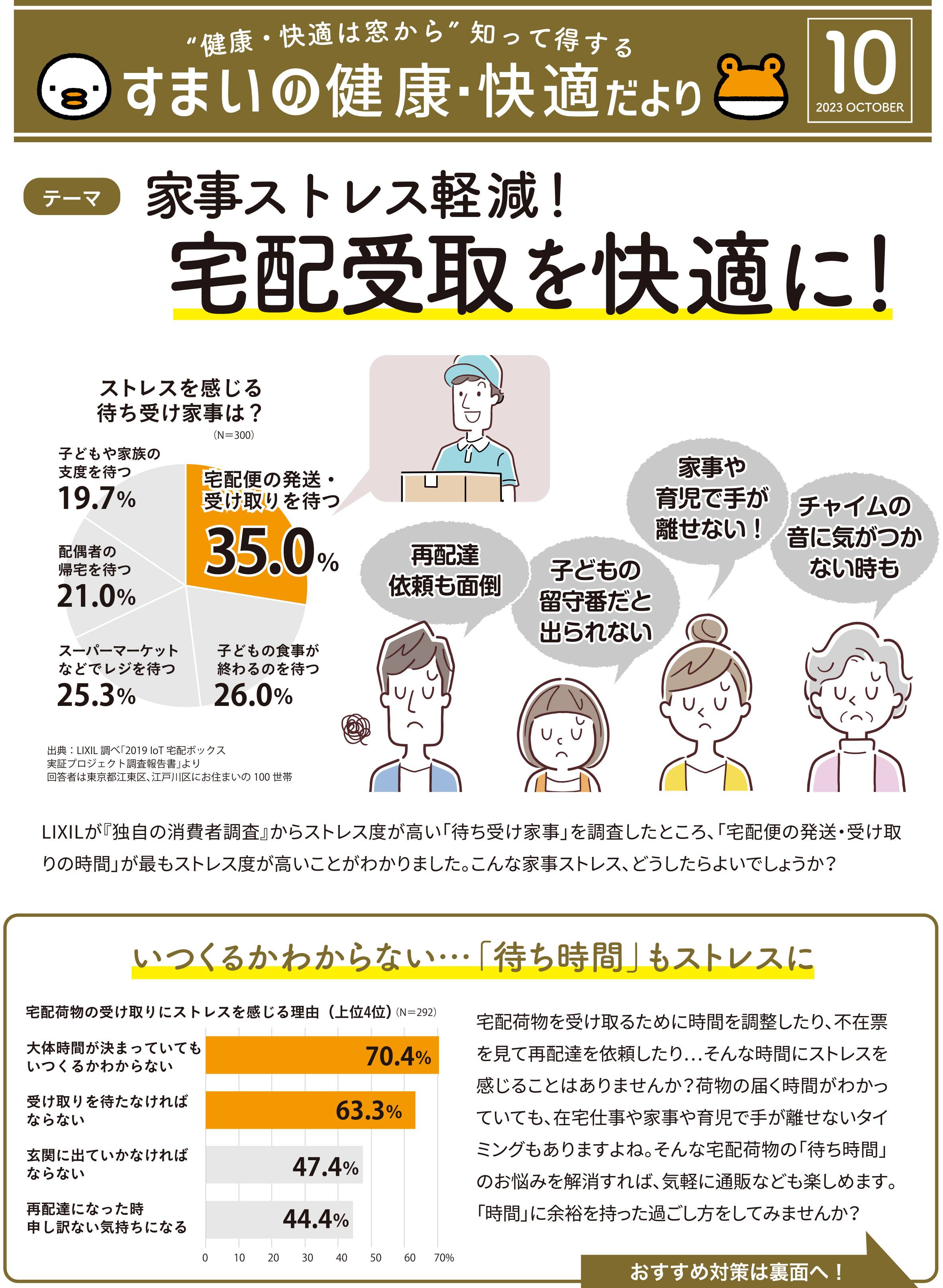 すまいの健康・快適だより　10月号 大森建窓トーヨー住器のブログ 写真1