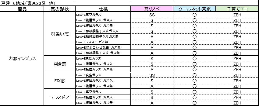 【東京都限定】先進的窓リノベ2024事業　+　クールネット東京　の併用でお得にリフォーム！！ 大森建窓トーヨー住器のブログ 写真3