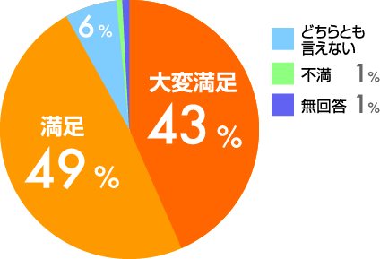 防音・断熱内窓インプラスで簡単・お得！省エネ＆節電！ 大森建窓トーヨー住器のブログ 写真8