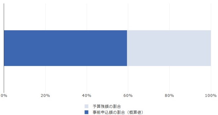 【東京都限定】先進的窓リノベ2024事業　+　クールネット東京　の併用でお得にリフォーム！！ 大森建窓トーヨー住器のブログ 写真2