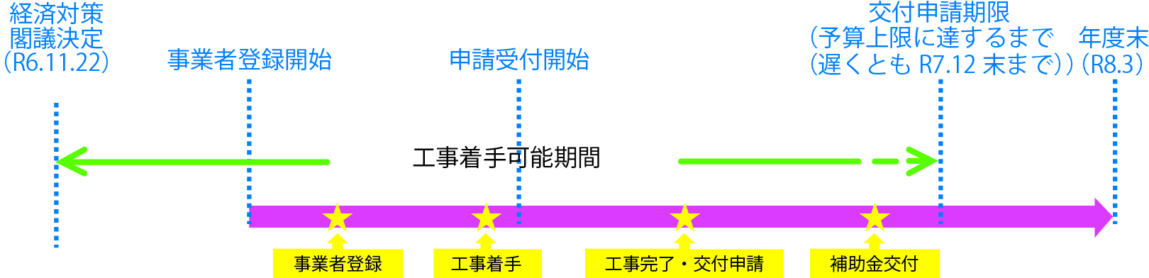 【住宅省エネ2025キャンペーン】先進的窓リノベ2025事業について 大森建窓トーヨー住器のブログ 写真4