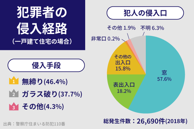 大森建窓トーヨー住器の✨【埼玉県飯能市】窓リフォーム/インプラス/O様邸✨の施工事例詳細写真1