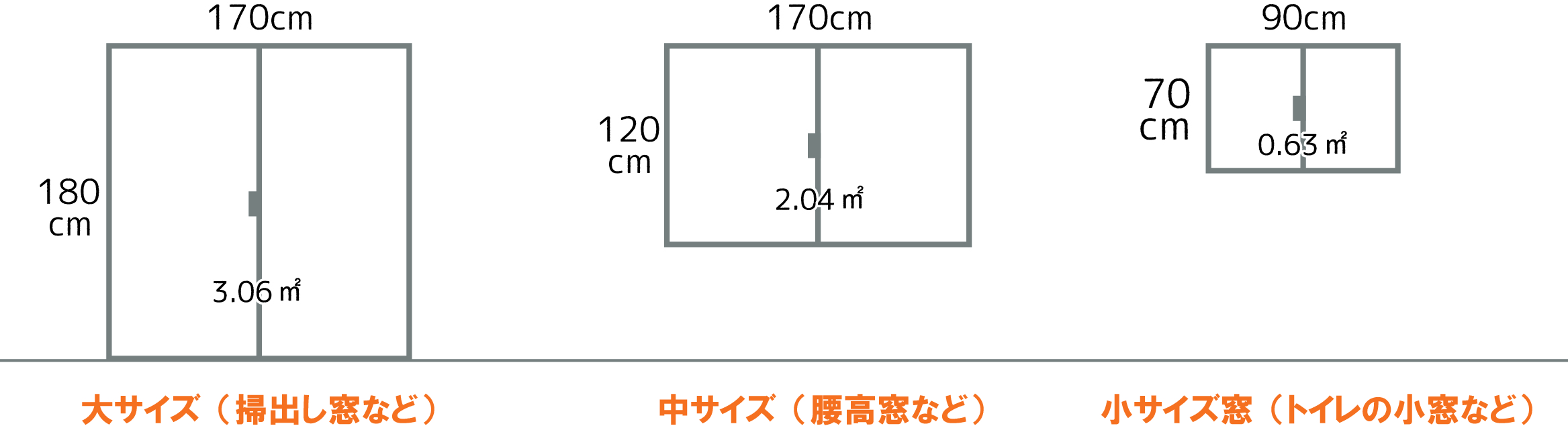 先進的窓リノベ2024事業　詳細まとめ 大森建窓トーヨー住器のブログ 写真5