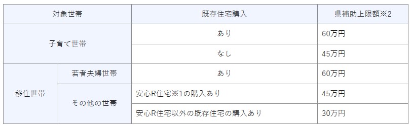 埼玉県子育て世帯・移住世帯 住宅省エネ化支援事業 大森建窓トーヨー住器のブログ 写真1