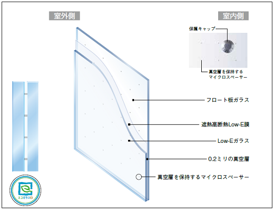 寒さに強い真空ガラス「スペーシア」 大森建窓トーヨー住器のブログ 写真3