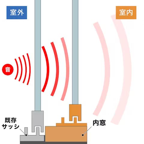 大森建窓トーヨー住器の✨【埼玉県入間市】窓リフォーム/インプラス/O様邸✨の施工事例詳細写真1