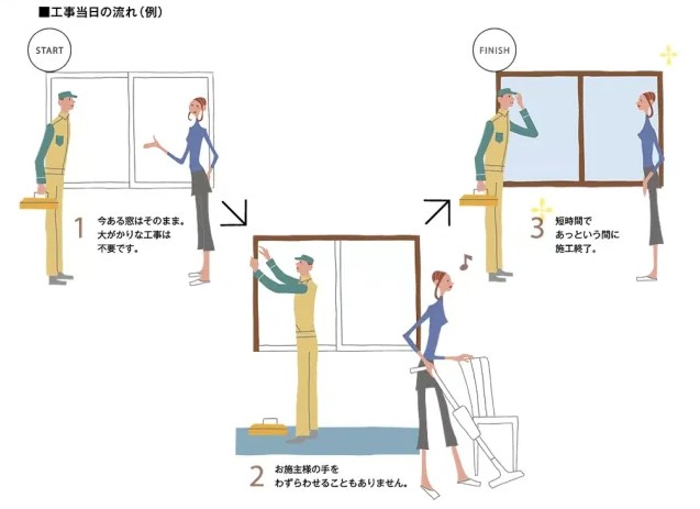 大森建窓トーヨー住器の✨【埼玉県所沢市】窓リフォーム/インプラス/リプラス/M様邸✨の施工事例詳細写真1