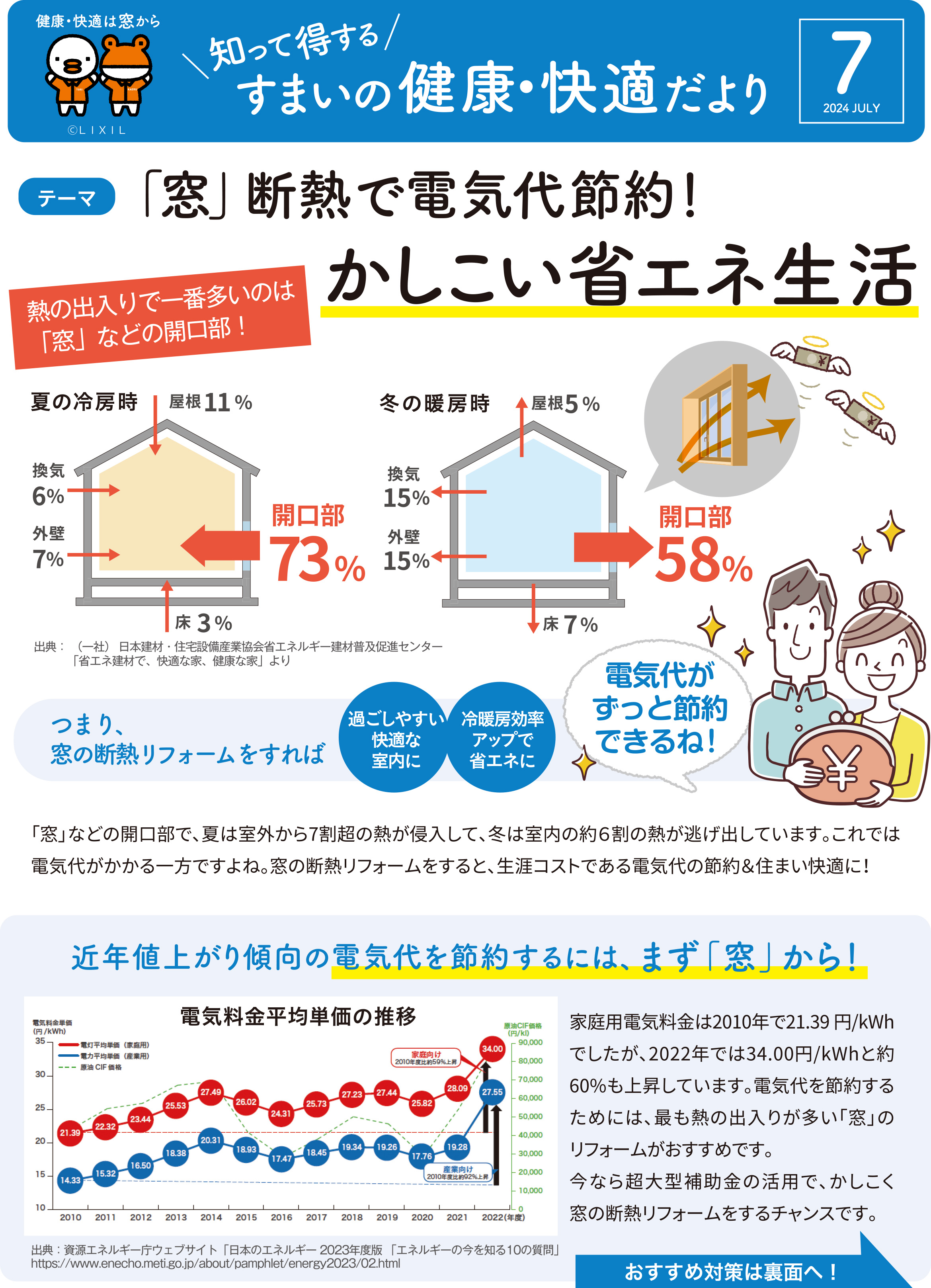 すまいの健康・快適だより　7月号 大森建窓トーヨー住器のブログ 写真1