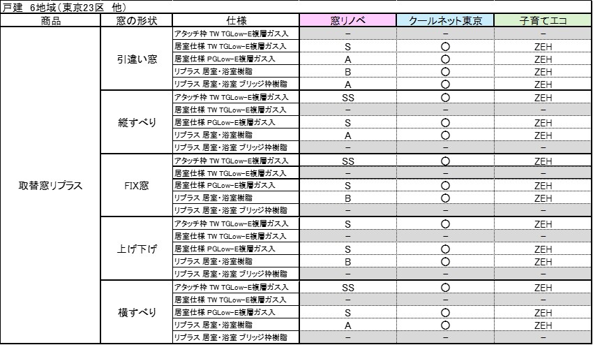 【東京都限定】先進的窓リノベ2024事業　+　クールネット東京　の併用でお得にリフォーム！！ 大森建窓トーヨー住器のブログ 写真4