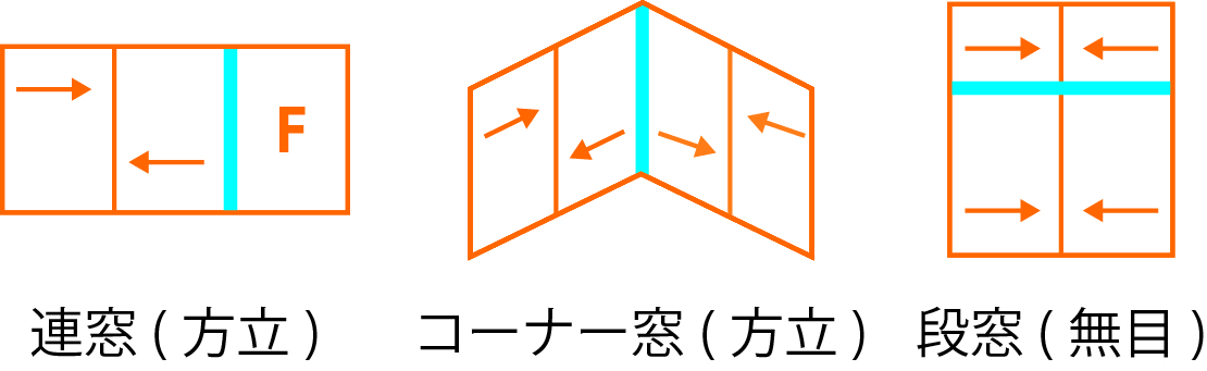 大森建窓トーヨー住器の✨【埼玉県所沢市】窓リフォーム/インプラス/O様邸✨の施工事例詳細写真1