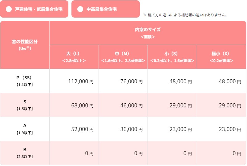 先進的窓リノベ2024事業　詳細まとめ 大森建窓トーヨー住器のブログ 写真4