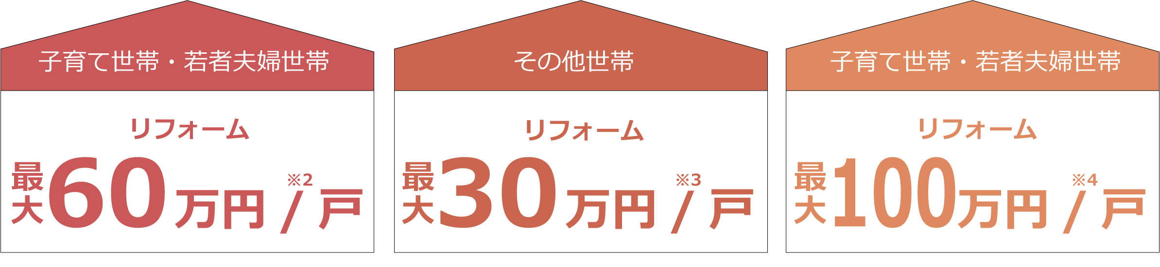 【子育てエコホーム支援事業】概要と予算に対する補助金申請額の割合(概算値)の更新について 大森建窓トーヨー住器のブログ 写真2