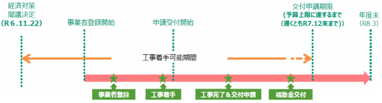 【速報！！】住宅省エネキャンペーン　2025年度の大型補助金が決定！！ 大森建窓トーヨー住器のブログ 写真5