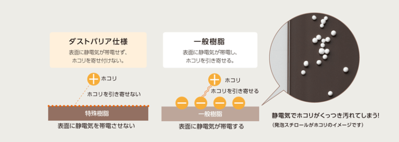 【LIXIL内窓インプラス（樹脂フレーム）】 大森建窓トーヨー住器のブログ 写真3