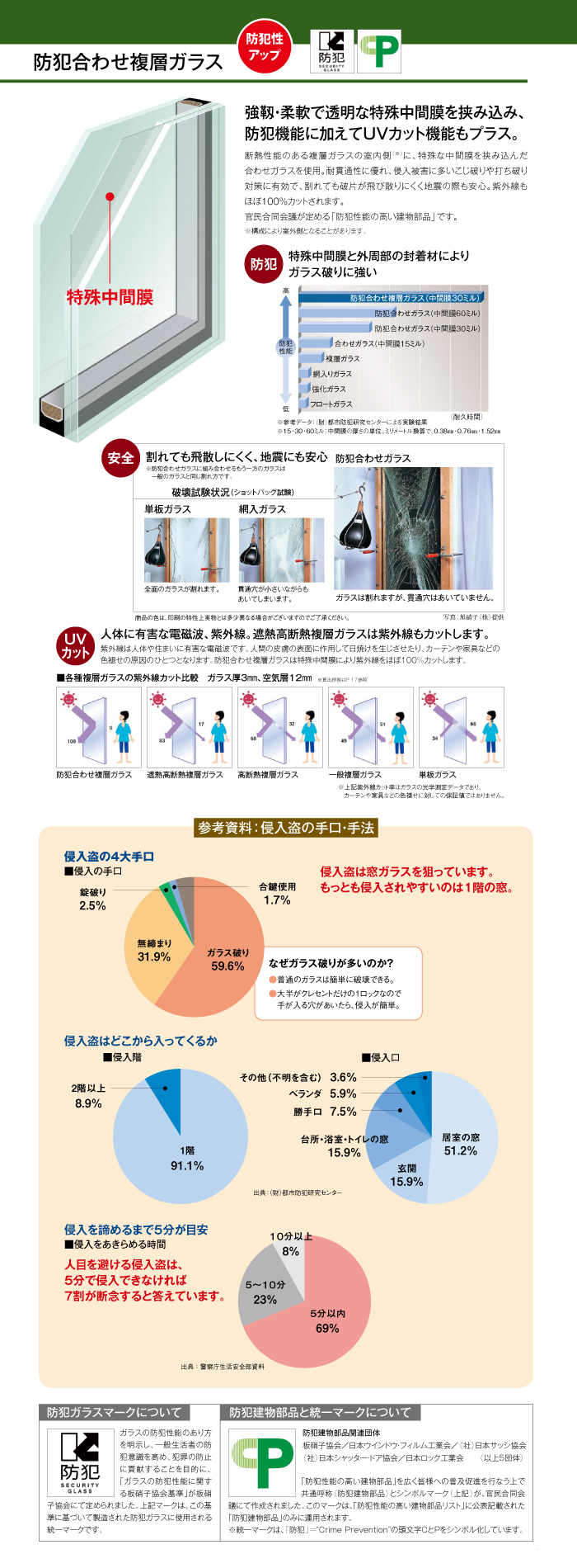 防犯性アップ！！「防犯合わせ複層ガラス」のご紹介 大森建窓トーヨー住器のブログ 写真1