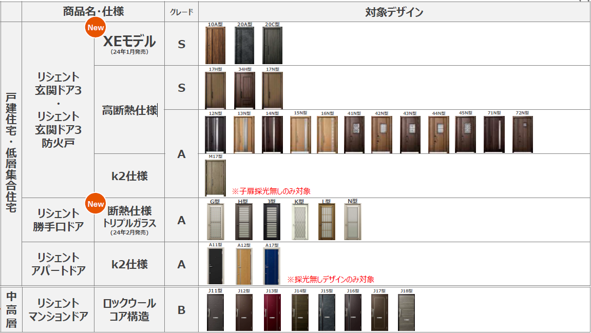 先進的窓リノベ2024事業　詳細まとめ 大森建窓トーヨー住器のブログ 写真12