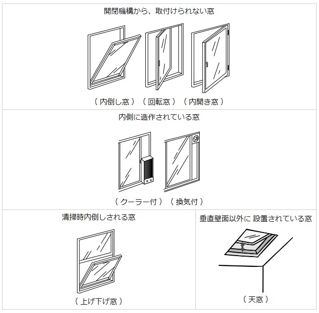 LIXIL 内窓インプラスで取り付け不可の窓がある事を知っておきましょう！ 大森建窓トーヨー住器のブログ 写真1