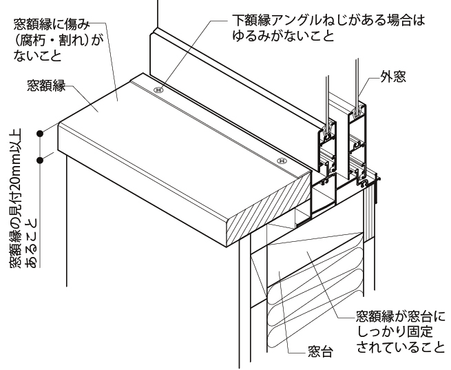 LIXIL 内窓インプラスで取り付け不可の窓がある事を知っておきましょう！ 大森建窓トーヨー住器のブログ 写真9