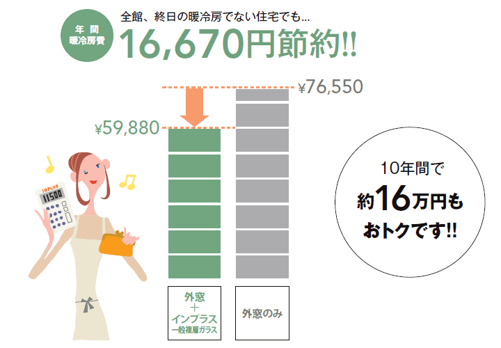 大森建窓トーヨー住器の✨【神奈川県川崎市】窓リフォーム/インプラス/N様邸✨の施工事例詳細写真1