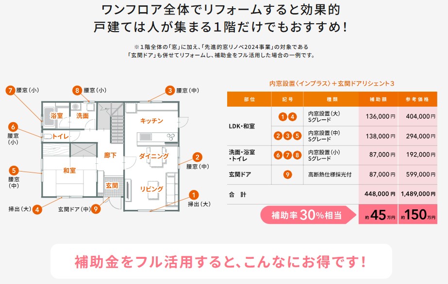 窓の遮熱対策で夏を快適に！！ 大森建窓トーヨー住器のブログ 写真9