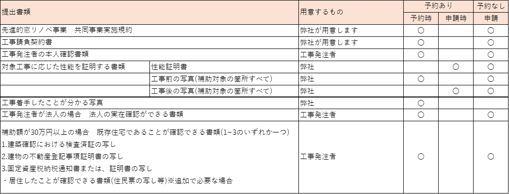 【住宅省エネ2025キャンペーン】先進的窓リノベ2025事業について 大森建窓トーヨー住器のブログ 写真5