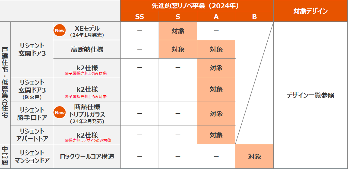 先進的窓リノベ2024事業　詳細まとめ 大森建窓トーヨー住器のブログ 写真11