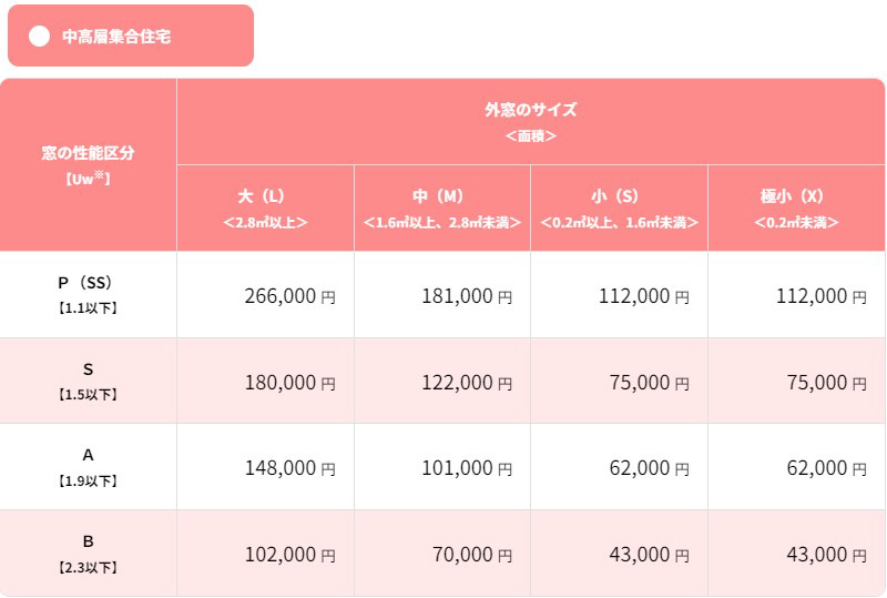 先進的窓リノベ2024事業　詳細まとめ 大森建窓トーヨー住器のブログ 写真7