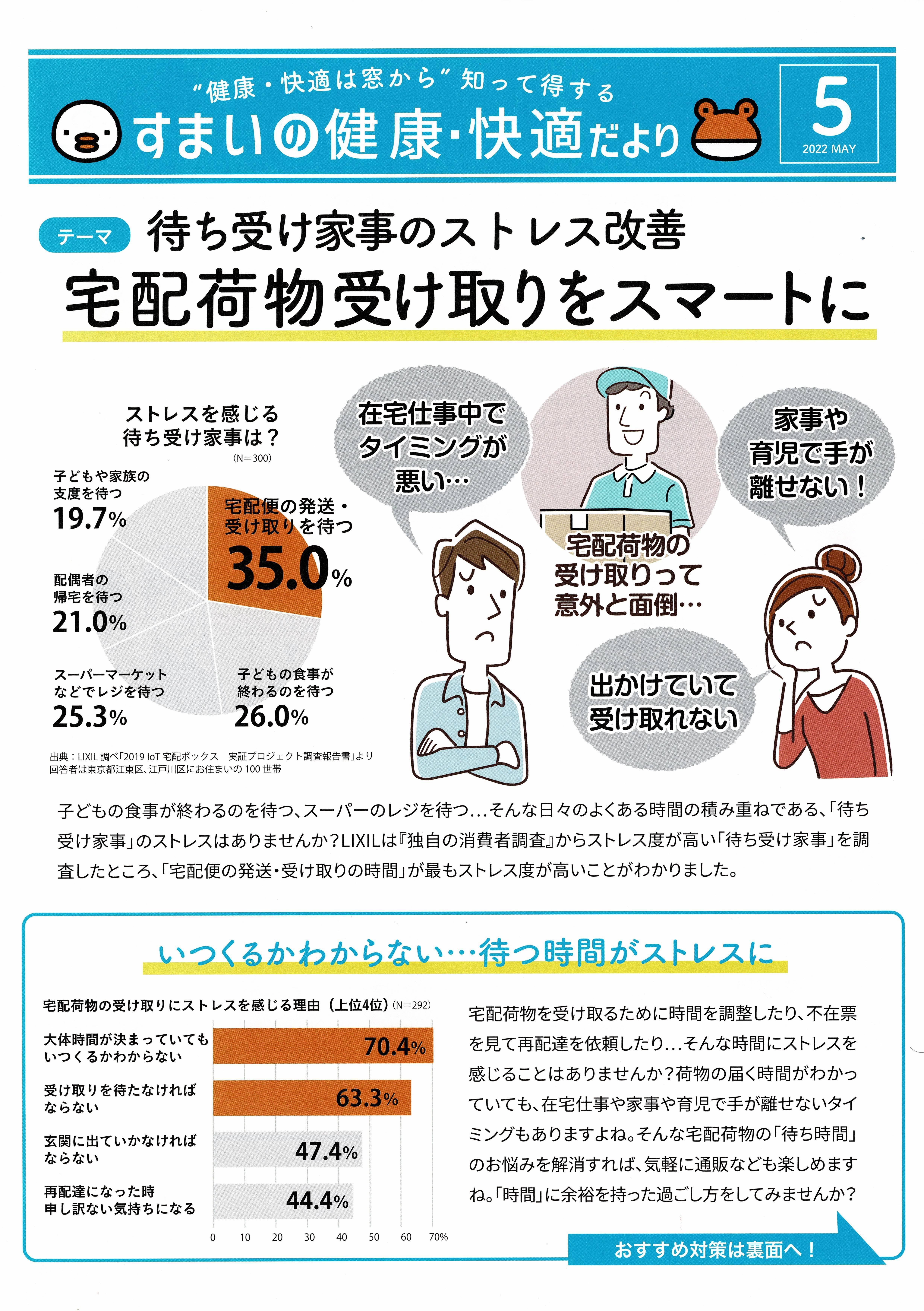 すまいの健康・快適だより　5月号 トーヨコトーヨー住器のイベントキャンペーン 写真1