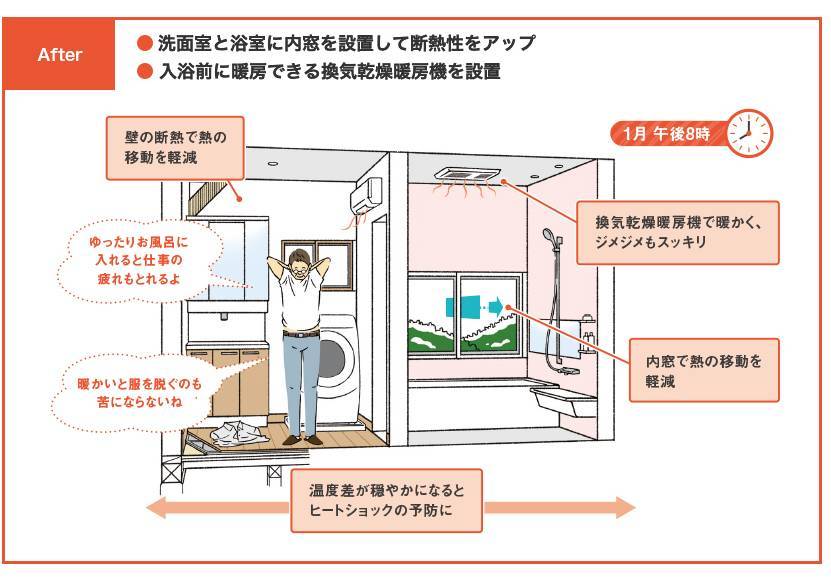 ヒートショック 石田ガラスサッシ販売のブログ 写真5