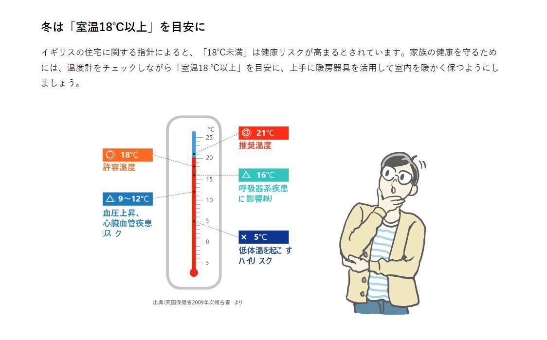 マド断熱 石田ガラスサッシ販売のブログ 写真4