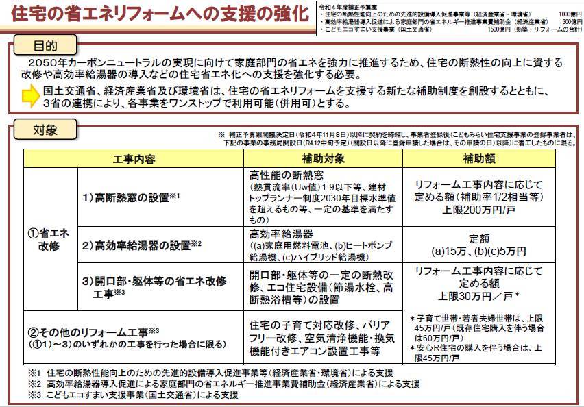 住宅改修の大型補助金が設立されます！ 石田ガラスサッシ販売のブログ 写真1