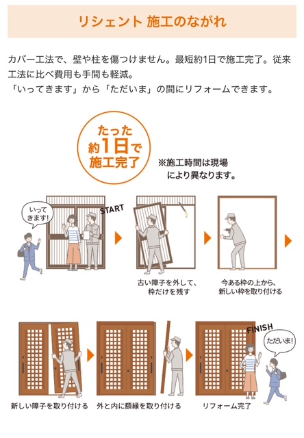 常陸トーヨー住器の【日立市】玄関引戸交換工事の施工事例詳細写真1