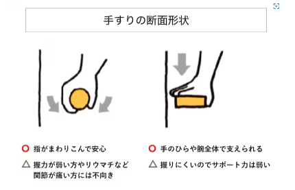 さとうトーヨー住器の【さいたま市大宮区】階段手すり取付で安心を。の施工事例詳細写真2