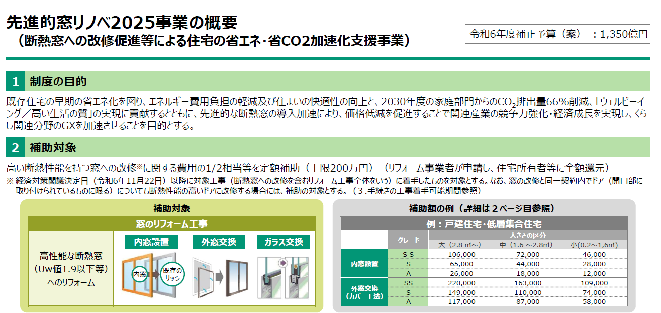 2025年のリフォームの補助金はどうなる⁉ さとうトーヨー住器のイベントキャンペーン 写真2