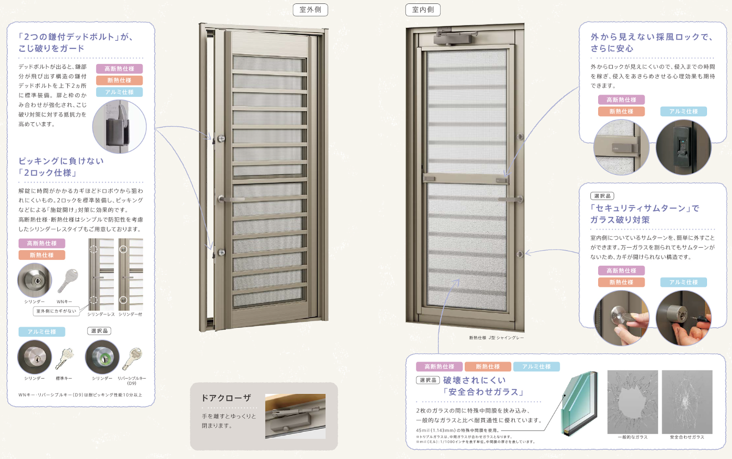 ◆おすすめ商品◆　リシェント勝手口ドア アルファトーヨー住器のブログ 写真5