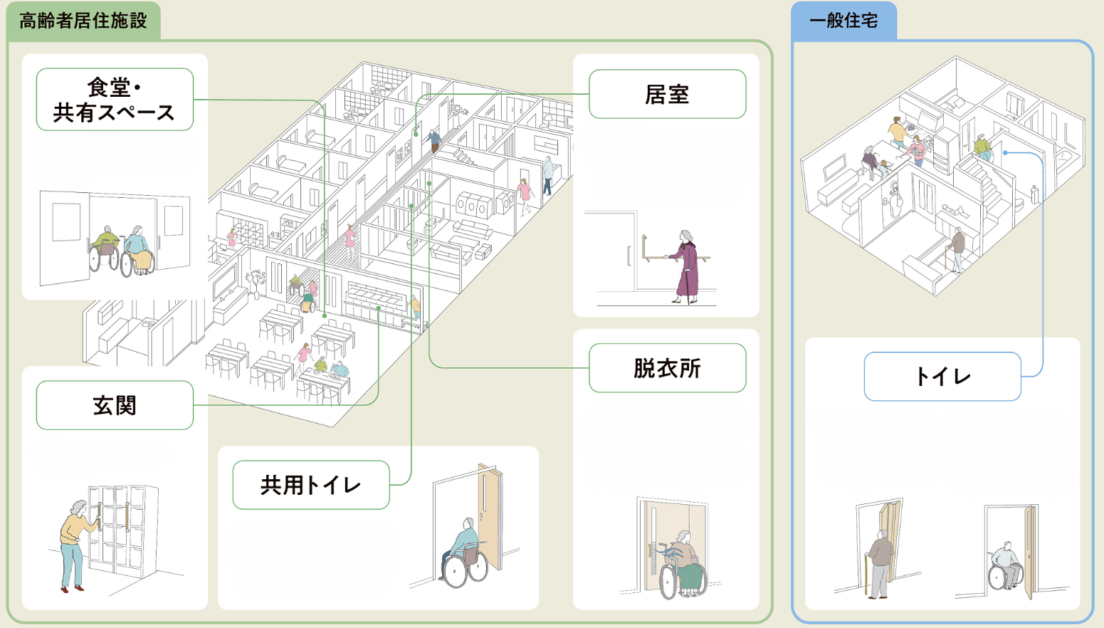 ◆おすすめ商品◆　ラシッサUD（室内家具/ユニバーサルデザイン/高齢者居住施設/広い開口） アルファトーヨー住器のブログ 写真2