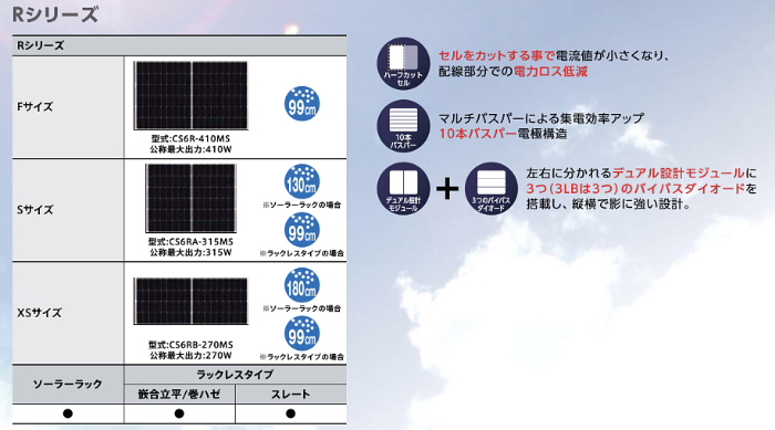 アルファトーヨー住器の太陽光パネルの施工例の施工事例詳細写真1