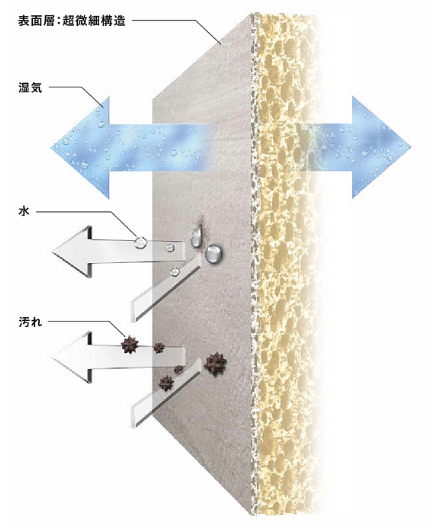 ◆おすすめ商品◆エコカラット（壁材/調湿機能/消臭/有害物質低減/お手入れ簡単） アルファトーヨー住器のブログ 写真2