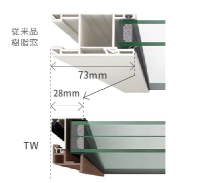 ◆おすすめ商品◆　TW（ハイブリッド窓/断熱/省エネ/結露抑制） アルファトーヨー住器のブログ 写真2