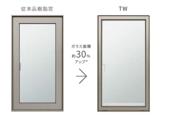 ◆おすすめ商品◆　TW（ハイブリッド窓/断熱/省エネ/結露抑制） アルファトーヨー住器のブログ 写真3