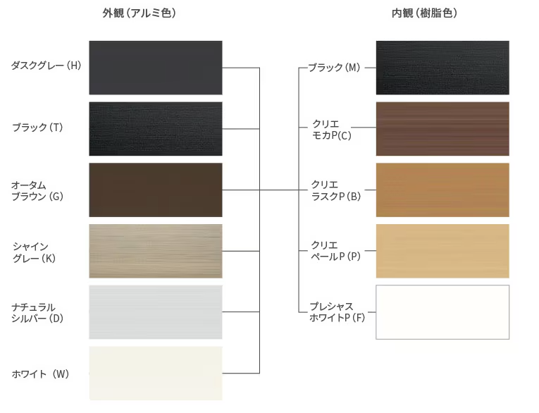 ◆おすすめ商品◆　TW（ハイブリッド窓/断熱/省エネ/結露抑制） アルファトーヨー住器のブログ 写真8