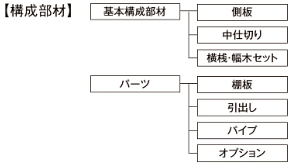 ◆おすすめ商品◆　ヴィータスパネル（収納/物入れ/押入れ/クローゼット） アルファトーヨー住器のブログ 写真8